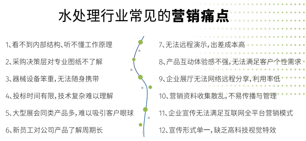 水處理三維動畫