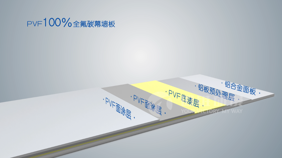 PVF100%全氟碳幕墻板產(chǎn)品演示三維動畫